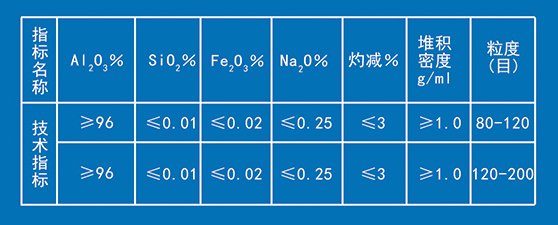 山东西官氧化铝科技有限公司