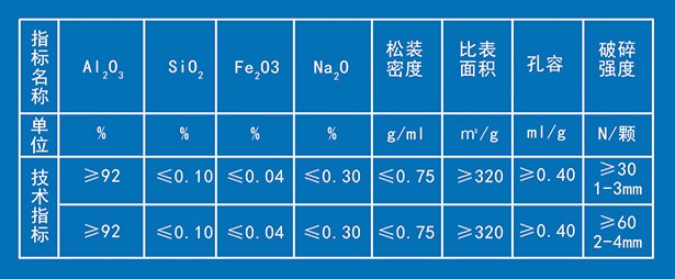 山东西官氧化铝科技有限公司