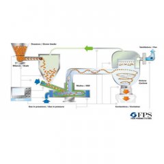 FPS 螺旋气流粉碎机的图片