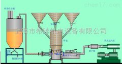 粉体输送设备的结构的图片