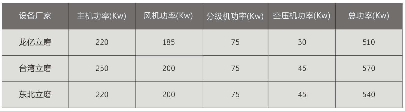 立磨14 不同厂家立磨对比图.png