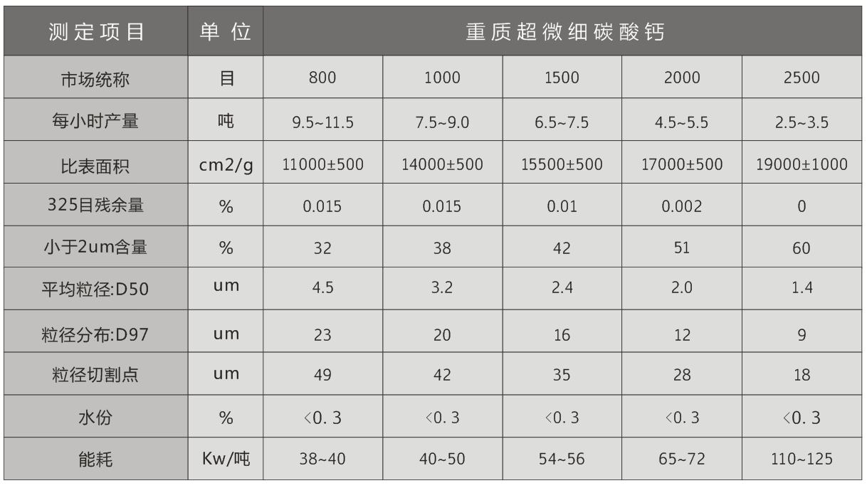 立磨15立磨技术参数.png