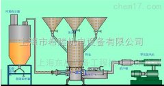 粉体输送设备详细介绍的图片