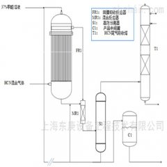 快中速反应技术的介绍的图片