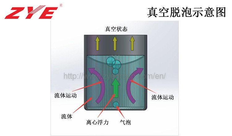 真空脱泡示意图.jpg