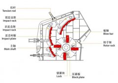 反击式破碎机的图片