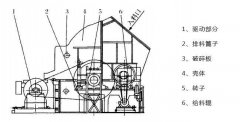 重锤式破碎机的图片