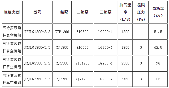 气冷罗茨真空机组