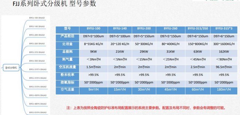 卧式分级机型号参数.jpg