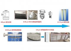 气液分离器的图片