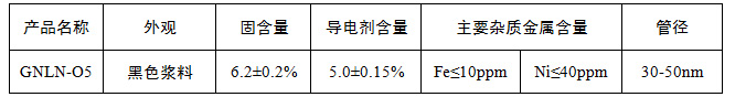 石墨谷产业集团