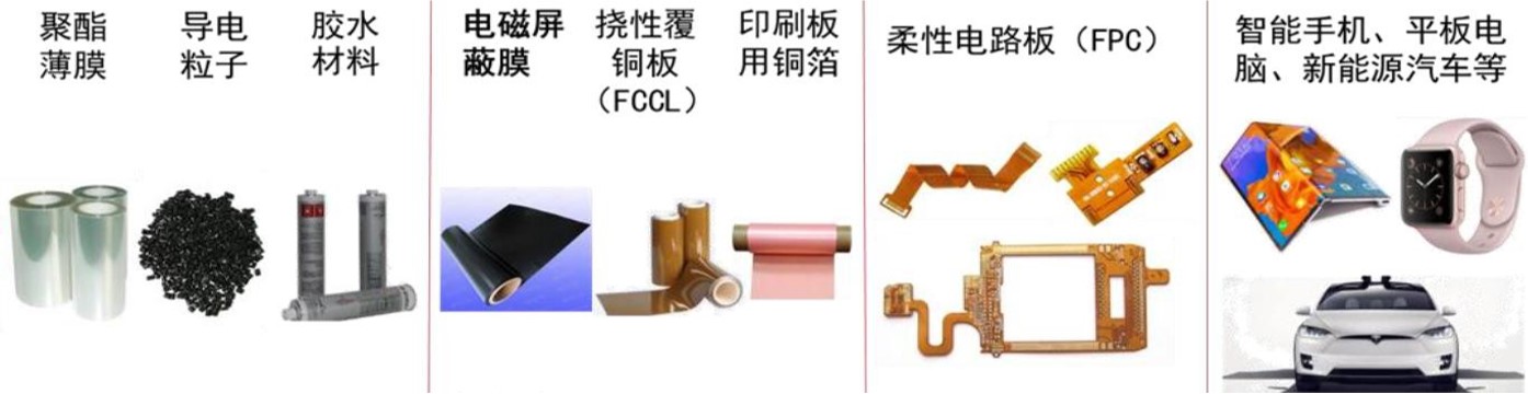 LCP无纺布