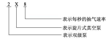 2X型旋片式真空泵型号