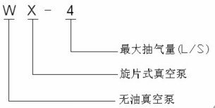 WX型无油真空泵的型号意义