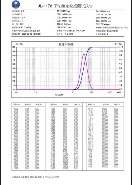 JL-1178 激光粒度分布仪（测试报告）.png