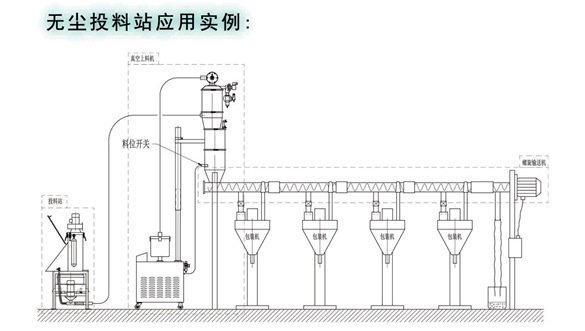 无尘投料站实用案例.jpg