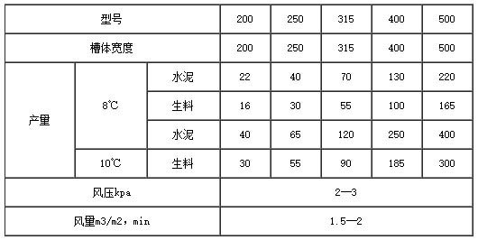 空气输送斜槽参数