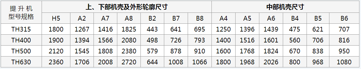 斗式提升机