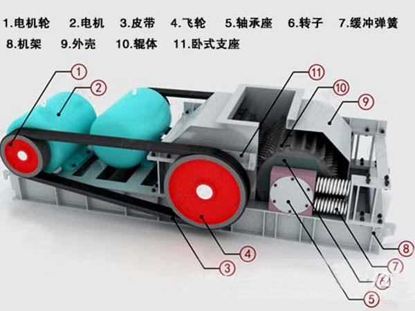 对辊式破碎机结构图