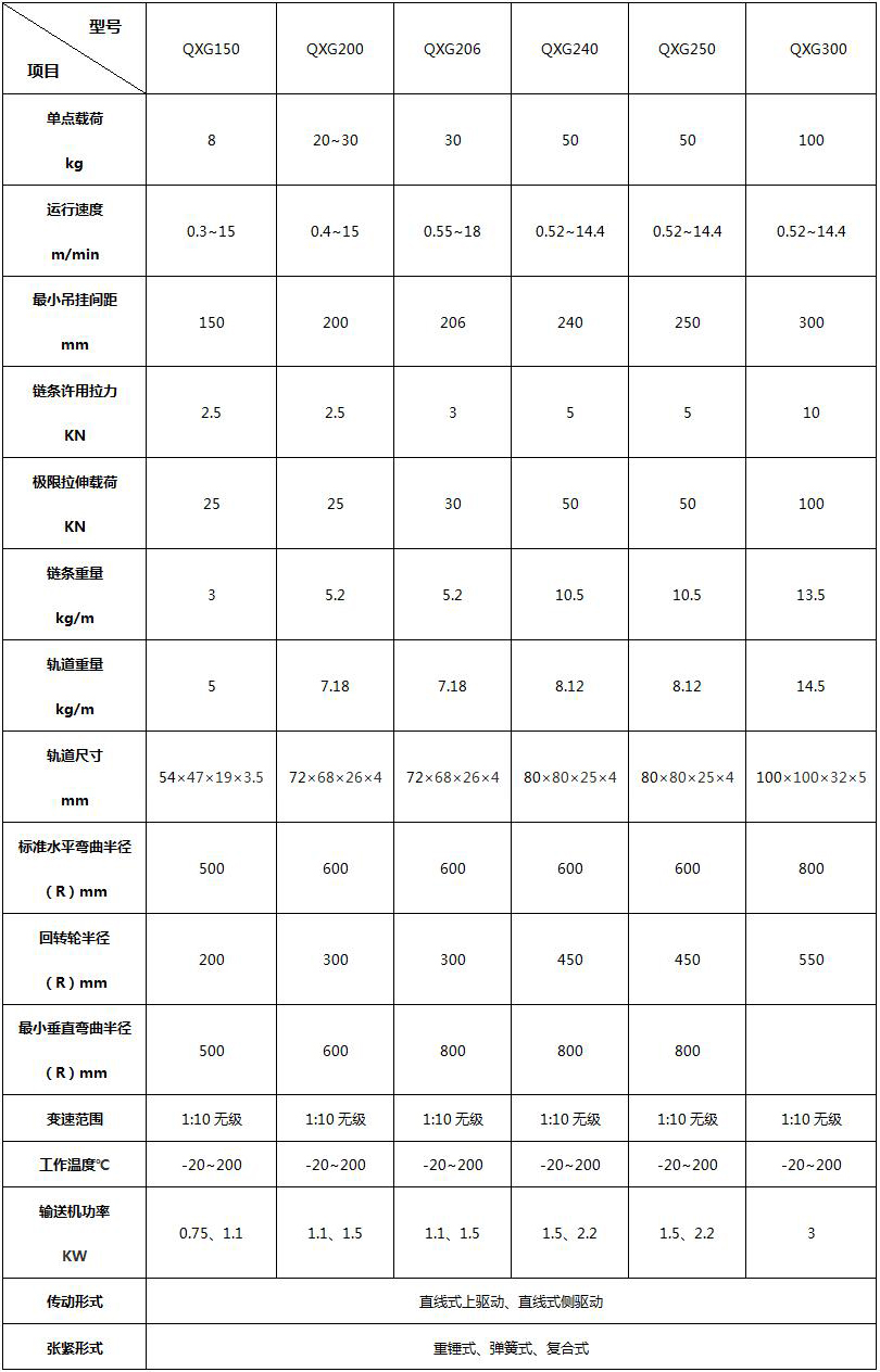 轻型封闭轨悬挂输送机