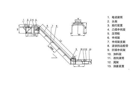 波状挡边带式输送机结构图