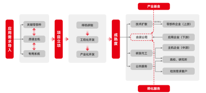 谱育科技