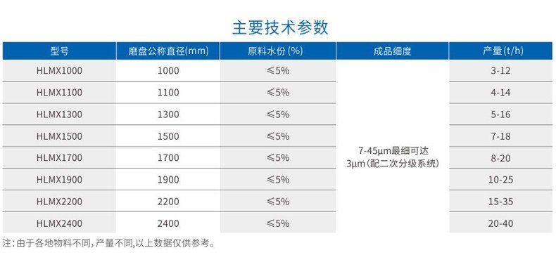 立式超细磨粉机