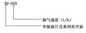 XD旋片真空泵型号说明