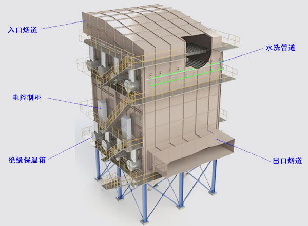 湿式静电除尘器结构示意图