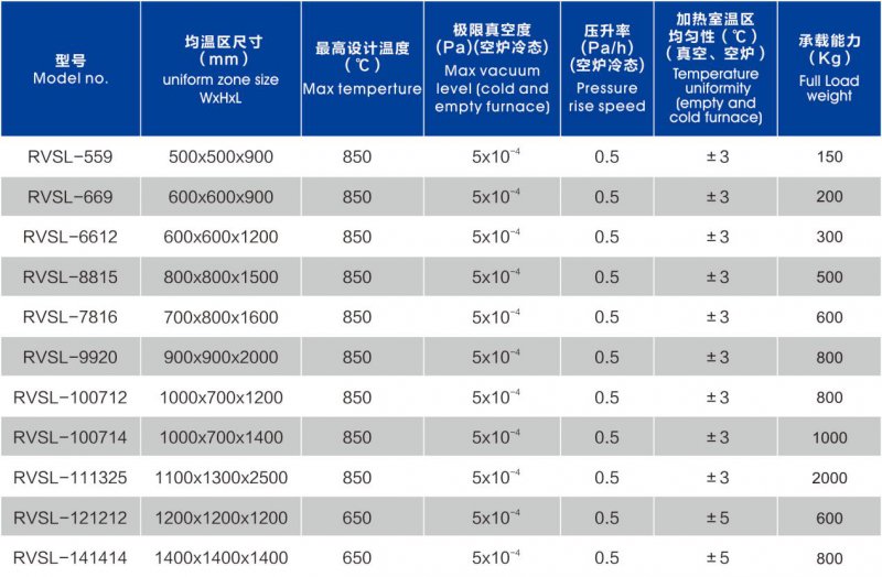 保温杯真空钎焊炉