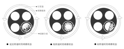 米淇球磨机工作原理