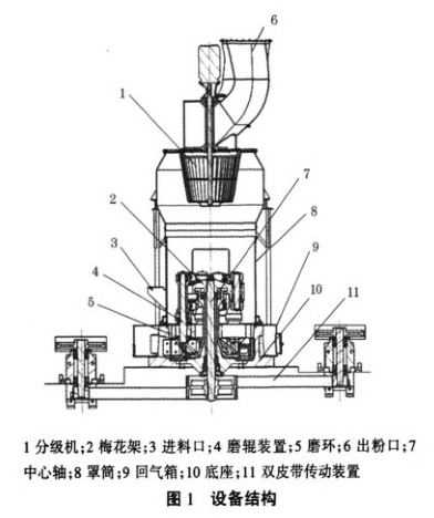 桂林雷蒙磨hc1700