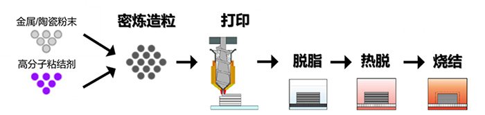 粉末挤出打印技术（PEP）.jpg