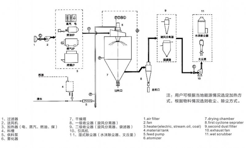 标准离心式喷雾干燥机1.jpg