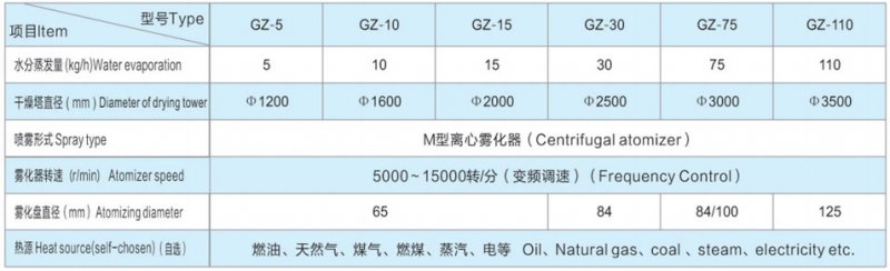 GZ系列离心造粒喷雾干燥机1.jpg