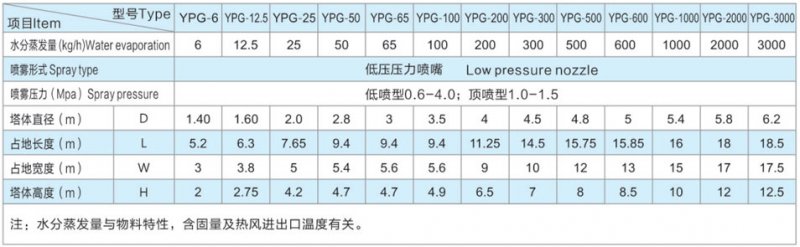 压力式喷雾造粒干燥机（顶喷型、底喷型）1.jpg