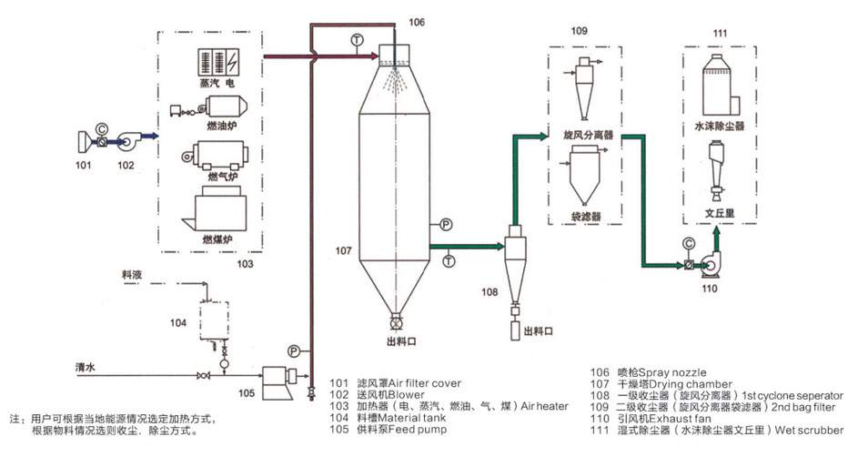 顶喷型.jpg