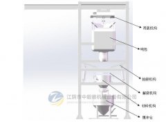 吨袋投料站的图片