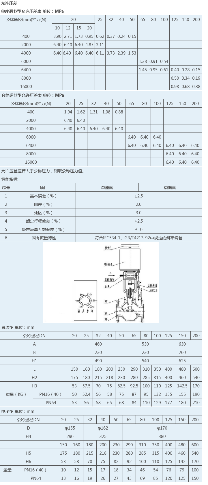 Screenshot 2022-08-17 at 15-08-26 LDZW(P_M)自力式电控温度调节阀_上海力典电磁阀.png