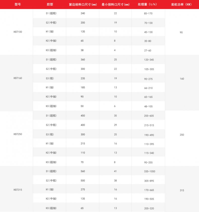 HST单缸圆锥破技术参数