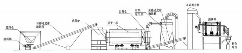 建材用砂烘干筛分生产线2.jpg