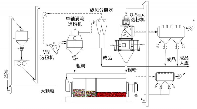 V型选粉机--.jpg