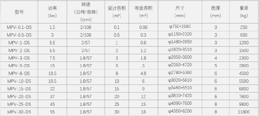 犁刀混合机