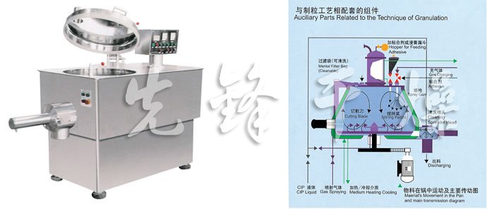 GHL系列高速混合制粒机