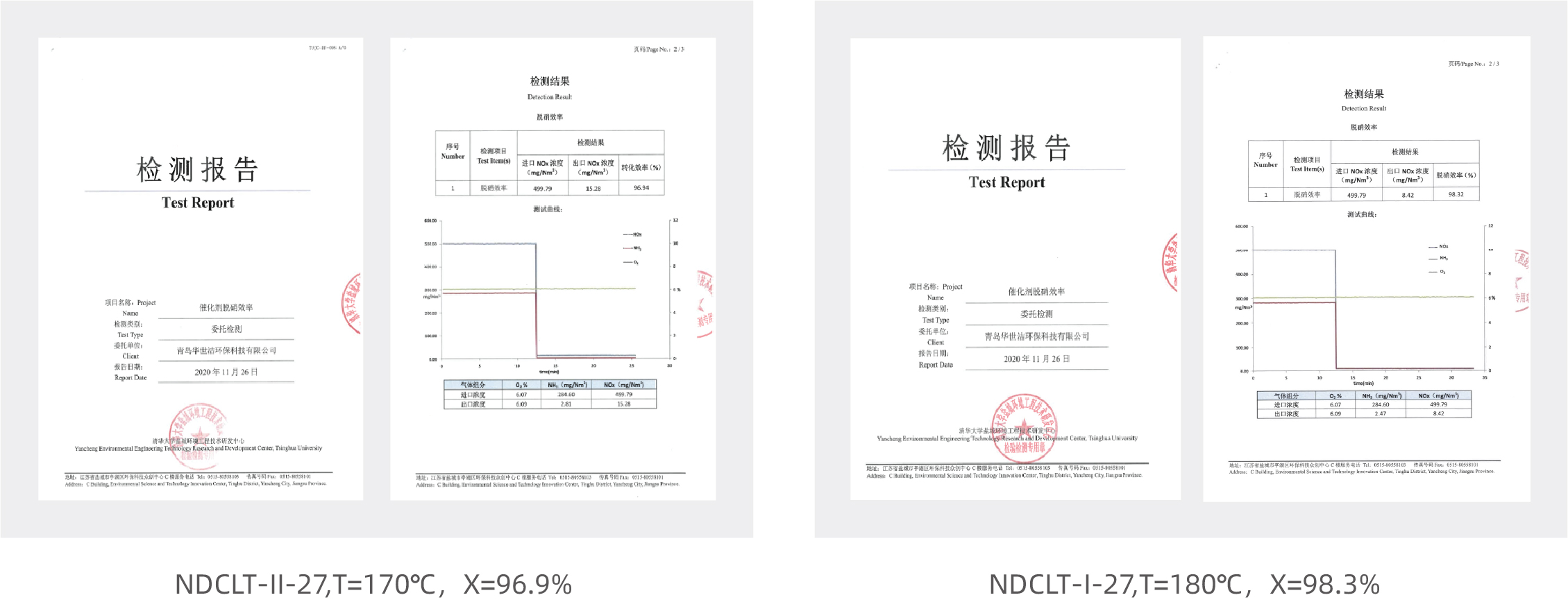 NDC SCR催化(图8)