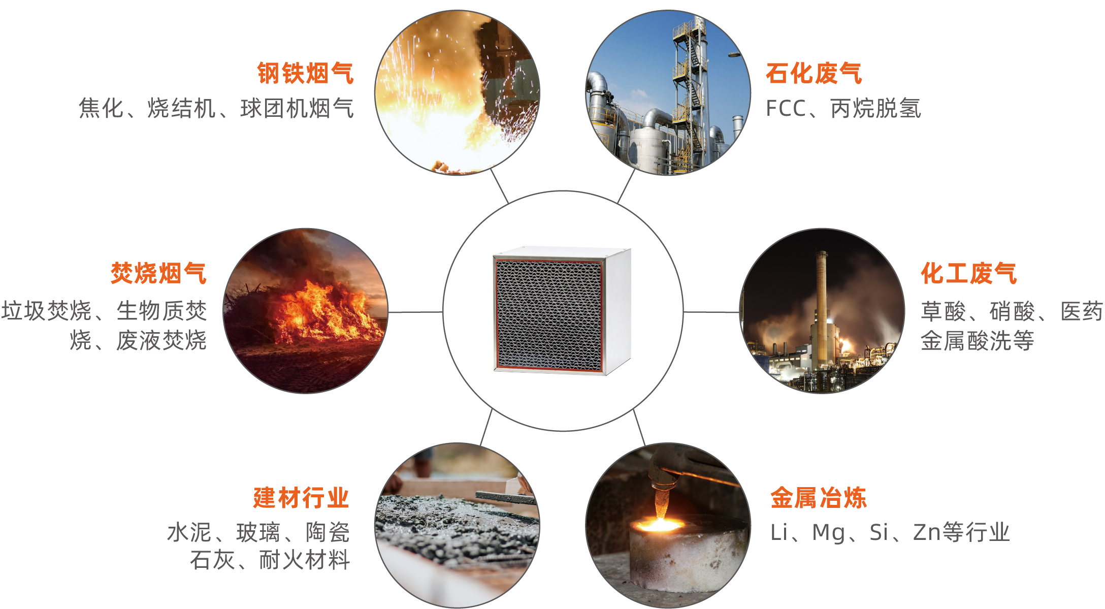 NDC SCR催化(图13)