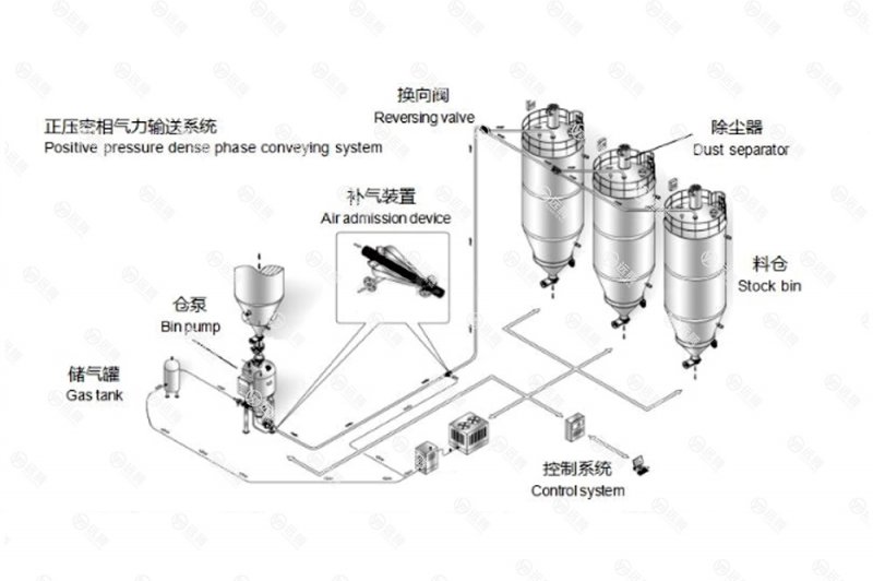 正负压输送系统1-01.jpg