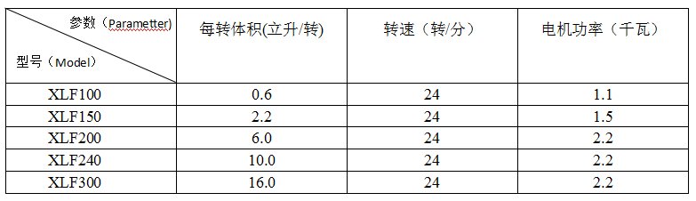 上海粉碎机