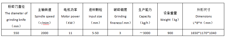 上海粉碎机