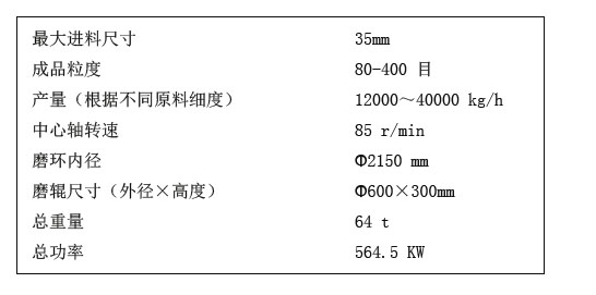 **进料尺寸
成品粒度
产量（根据不同原料细度）
中心轴转速
磨环内径
磨辊尺寸（外径×高度）
总重量
总功率
35mm
80-400 目
12000～40000 kg/h
85 r/min
Φ2150 mm
Φ600×300mm
64 t
564.5 KW
